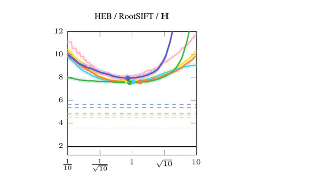 RANSAC Scoring Done Right — profile curves